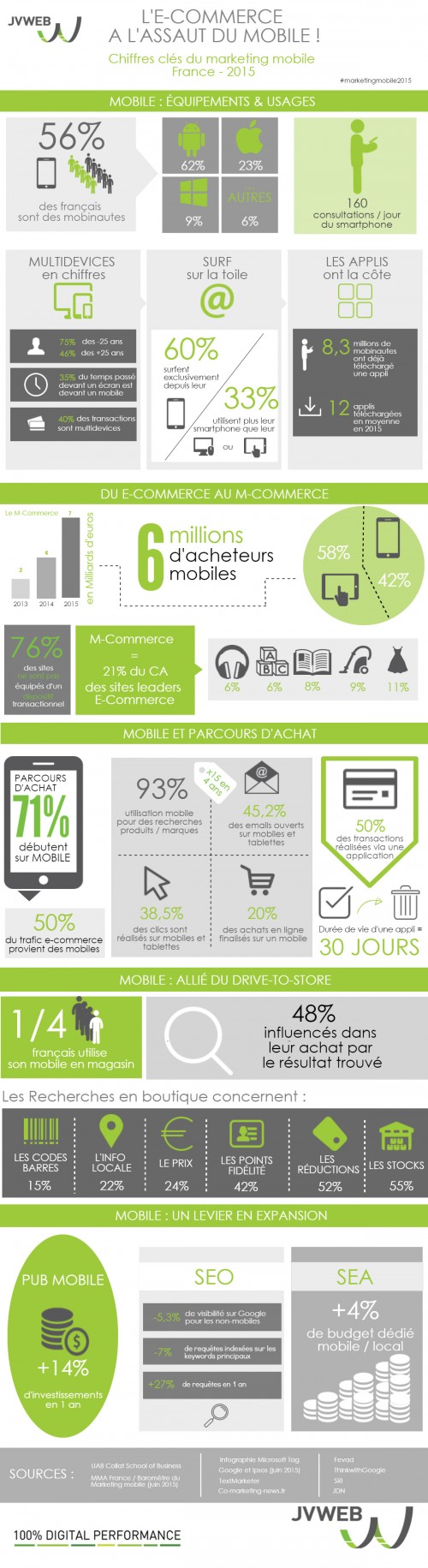infographie-mobile-marketing-france